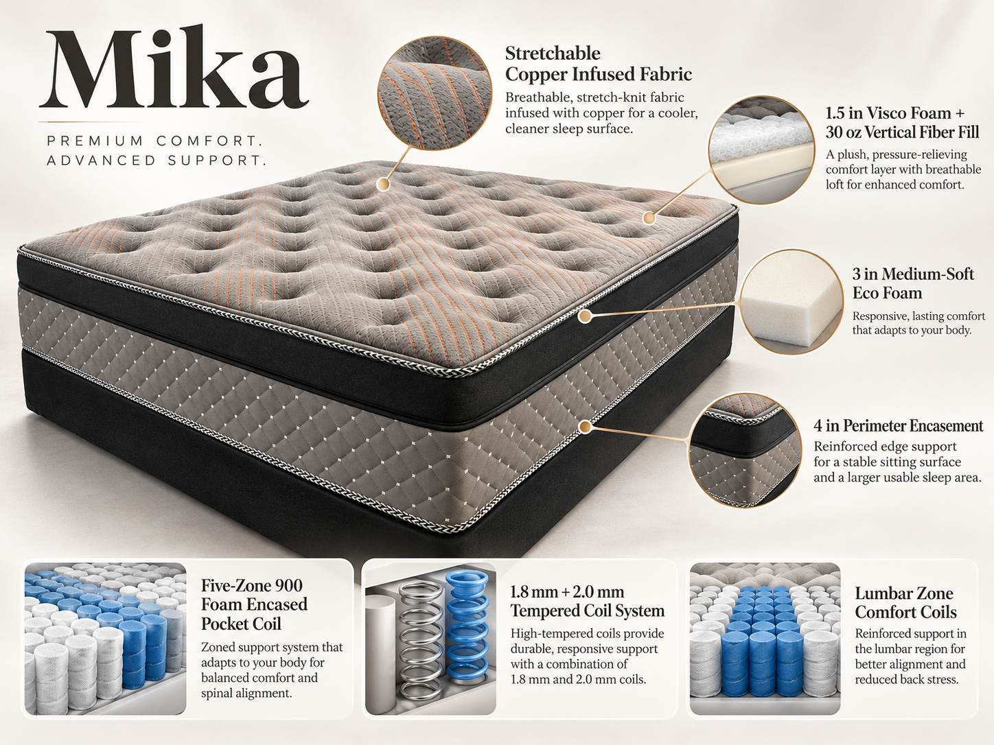 Mika by SleepKing mattress construction and support features