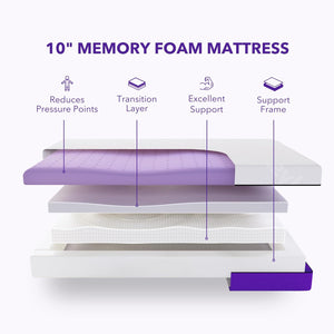 Polysleep 10" RV Antimicrobial Memory Foam Mattress — Breathable Top Layer & Soft Liquid Repellent Cover, Premium Hybrid Bed in a Box, Made in Canada — Short Queen Size