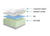 Georgian Suite Adjustable Bed Package with 8" Medium Firm Memory Foam