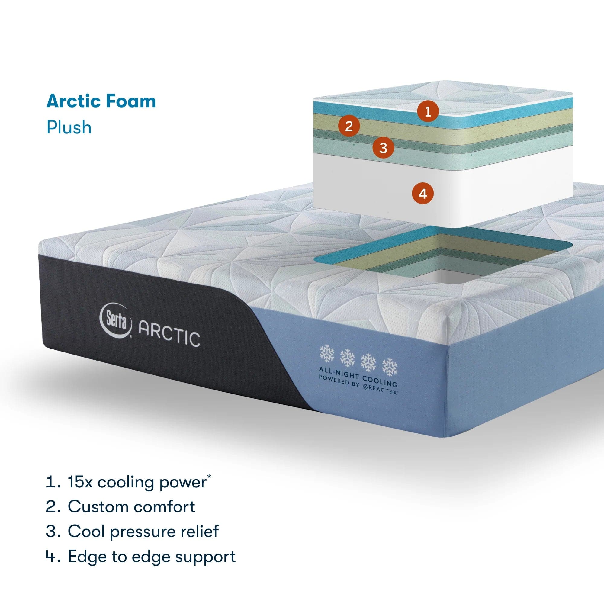 Serta iComfort Arctic Reactex 13.5" Mattress & Adjustable Bed Package