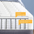 Simmons 8'' Pocket Coil Medium Firm Hybrid Mattress - DirectBed | Mattress Stores Hamilton, Niagara Falls, St Catharines, Stoney Creek, Burlington, Oakville, Ancaster