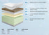 3/4 Super Single Aurora Firm Mattress 14" Thick Tempur-Style Mattress with Nano Coils Three Quarter Size - DirectBed | Mattress Stores Hamilton, Niagara Falls, St Catharines, Stoney Creek, Burlington, Oakville, Ancaster