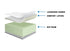 RV Bunk Size Brandon Suite - 5.5" Quilted Orthopedic Foam Mattress - DirectBed | Mattress Stores Hamilton, Niagara Falls, St Catharines, Stoney Creek, Burlington, Oakville, Ancaster