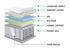 Queen Cambridge Suite - 14" Luxury Firm & Plush High Coil Pillowtop Mattress - DirectBed