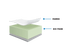 Hamilton Suite Mattress - DirectBed