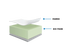 Hamilton Suite Mattress - DirectBed