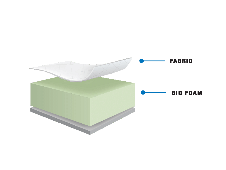RV Bunk Size Hamilton Suite - 5" Canadian Made Foam Mattress - DirectBed | Mattress Stores Hamilton, Niagara Falls, St Catharines, Stoney Creek, Burlington, Oakville, Ancaster