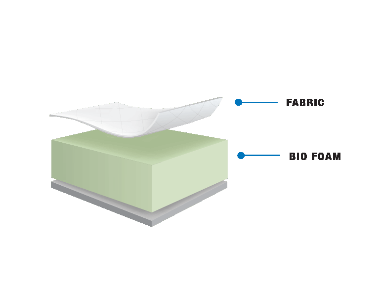 Twin Hamilton Suite - 5.5 " Canadian Made Foam Mattress Mattress - DirectBed