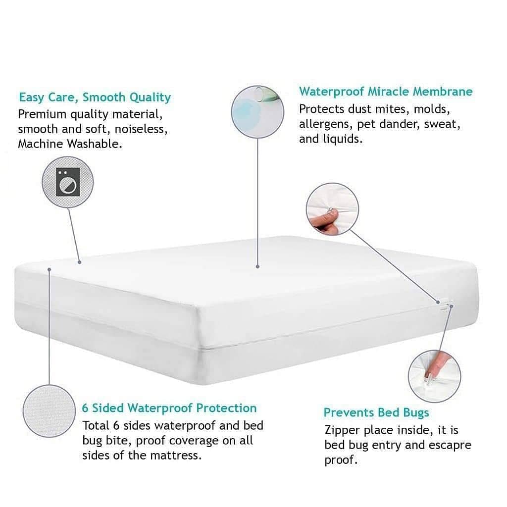 Overstock Bed Bug Proof Mattress Protector - DirectBed | Mattress Stores Hamilton, Niagara Falls, St Catharines, Stoney Creek, Burlington, Oakville, Ancaster