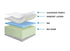 RV Short Queen Georgian Suite Mattress 8" Thick Cooling Memory Foam Mattress - DirectBed | Mattress Stores Hamilton, Niagara Falls, St Catharines, Stoney Creek, Burlington, Oakville, Ancaster