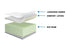 King London Suite 7" Thick Bio Foam Mattress with Memory Foam Layer - DirectBed | Mattress Stores Hamilton, Niagara Falls, St Catharines, Stoney Creek, Burlington, Oakville, Ancaster