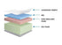 RV King Louise Suite - 11" Thick Canadian Made Mattress - DirectBed | Mattress Stores Hamilton, Niagara Falls, St Catharines, Stoney Creek, Burlington, Oakville, Ancaster
