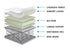 RV Short Queen Brunswick Suite Euro Top Mattress - DirectBed | Mattress Stores Hamilton, Niagara Falls, St Catharines, Stoney Creek, Burlington, Oakville, Ancaster