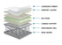 King Brunswick Suite Euro Top Mattress - DirectBed | Mattress Stores Hamilton, Niagara Falls, St Catharines, Stoney Creek, Burlington, Oakville, Ancaster