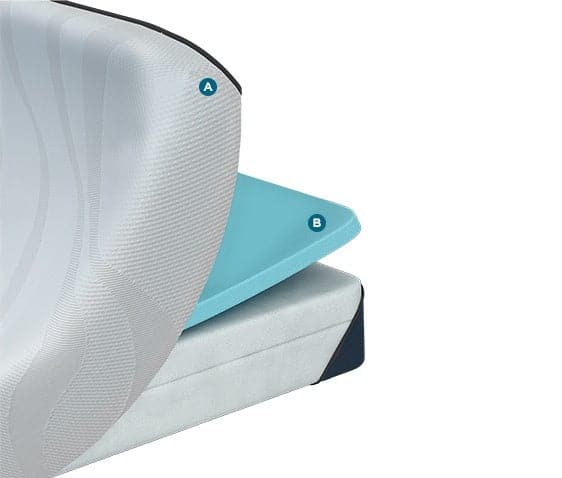 Tempurpedic Align Soft Mattress Tempur-Pedic™ Memory Foam Mattress - DirectBed