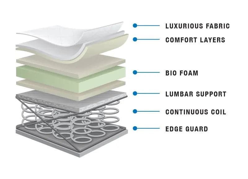 King Jasper Suite Mattress - 11" Thick Canadian Made Pillowtop Mattress Mattress - DirectBed