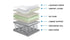 3/4 Super Single Jasper Suite Mattress - (Foam Core ONLY) 11" Thick Canadian Made Pillowtop Mattress Three Quarter Size - DirectBed | Mattress Stores Hamilton, Niagara Falls, St Catharines, Stoney Creek, Burlington, Oakville, Ancaster