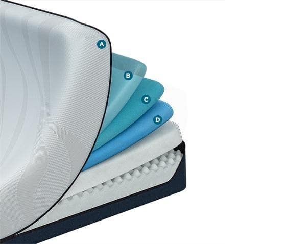 Queen TEMPUR-Pedic® Tempur-LuxeAlign™ Firm Mattress - DirectBed | Mattress Stores Hamilton, Niagara Falls, St Catharines, Stoney Creek, Burlington, Oakville, Ancaster
