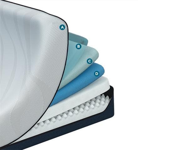 Queen TEMPUR-Pedic® Tempur-LuxeAlign™ Soft Mattress - DirectBed | Mattress Stores Hamilton, Niagara Falls, St Catharines, Stoney Creek, Burlington, Oakville, Ancaster