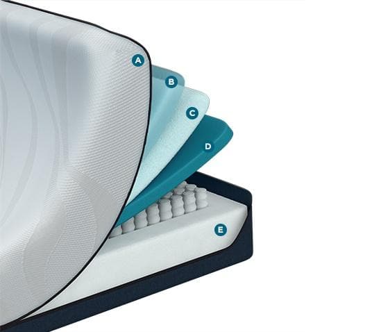 Twin TEMPUR-Pedic® Pro Align Medium HYBRID Tempurpedic Mattress - DirectBed | Mattress Stores Hamilton, Niagara Falls, St Catharines, Stoney Creek, Burlington, Oakville, Ancaster