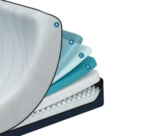 Twin TEMPUR-Pedic® Pro Align Soft Tempurpedic Mattress - DirectBed | Mattress Stores Hamilton, Niagara Falls, St Catharines, Stoney Creek, Burlington, Oakville, Ancaster